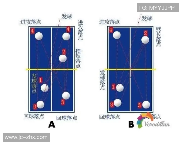 世界杯预选赛分析:北京乒乓球队战术运用与表现评析 世界杯预选赛分析:北京乒乓球队战术运用与表现评析