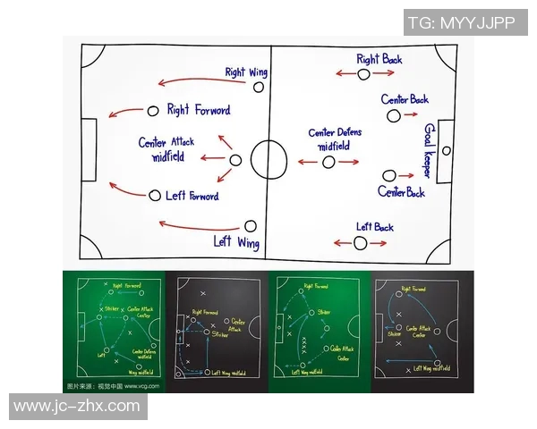 从零基础到足球高手:全面解析足球配合技巧与战术策略 从零基础到足球高手:全面解析足球配合技巧与战术策略