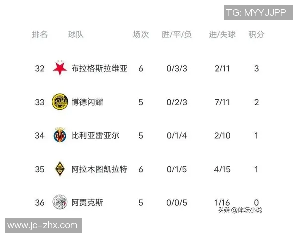 利物浦与巴萨欧赔分析揭示两队胜负关键因素与投注策略 利物浦与巴萨欧赔分析揭示两队胜负关键因素与投注策略