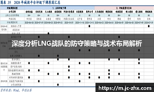 深度分析LNG战队的防守策略与战术布局解析