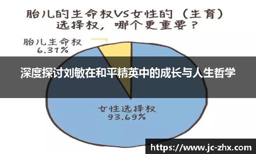 深度探讨刘敏在和平精英中的成长与人生哲学