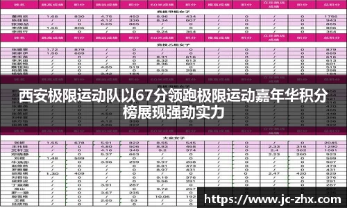 西安极限运动队以67分领跑极限运动嘉年华积分榜展现强劲实力