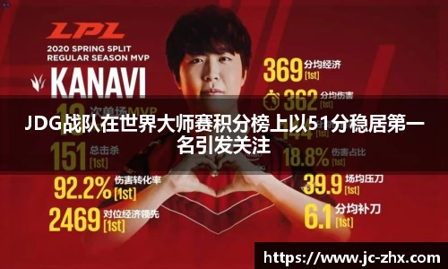 JDG战队在世界大师赛积分榜上以51分稳居第一名引发关注