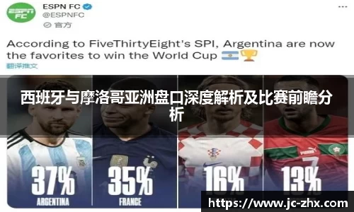 西班牙与摩洛哥亚洲盘口深度解析及比赛前瞻分析